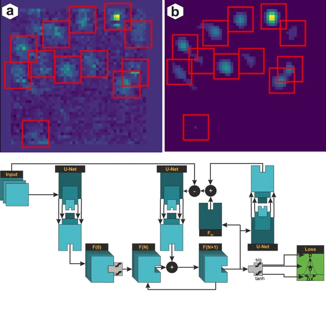 ReCSAI - Deep Learning for Microscopy