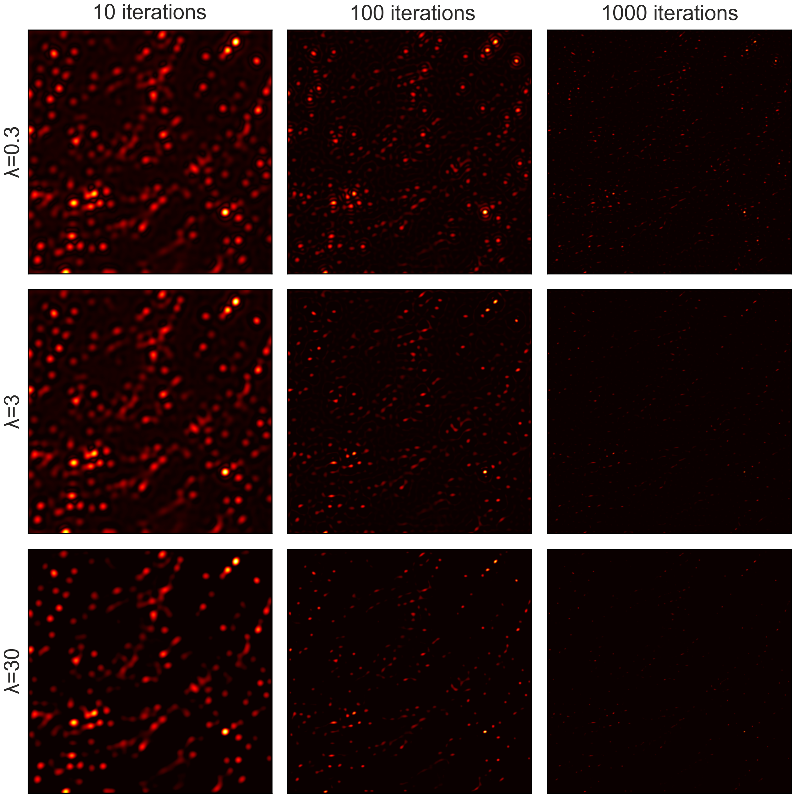 Compressed sensing hyperparameter analysis